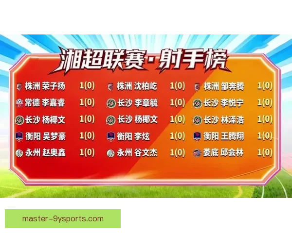湘超联赛射手榜最新战况解析与球员表现点评